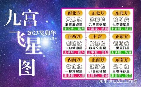 九宮飞星2023|2023